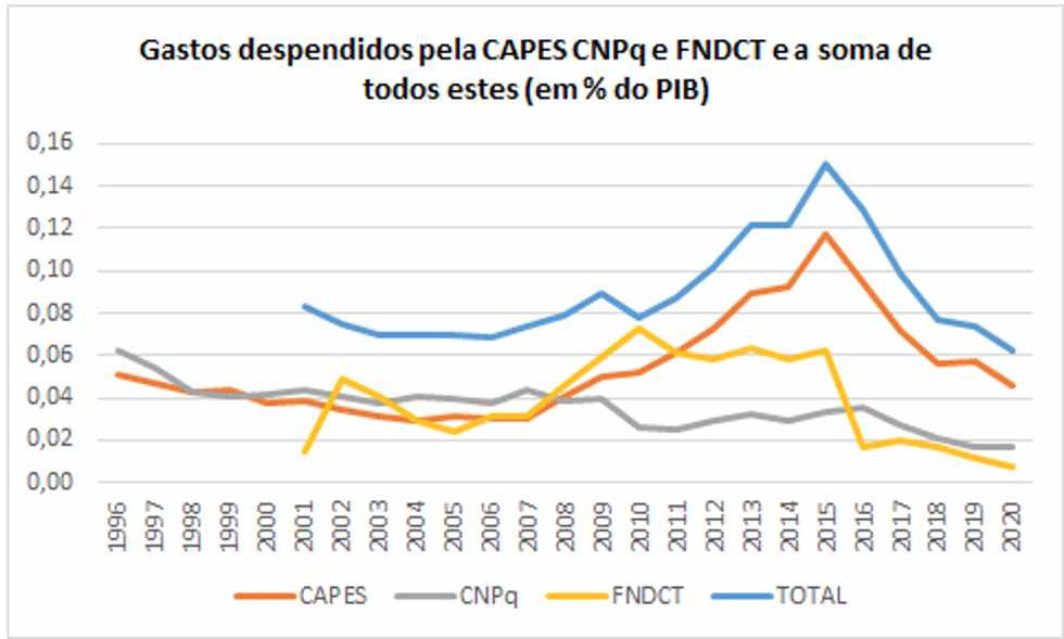 grafico