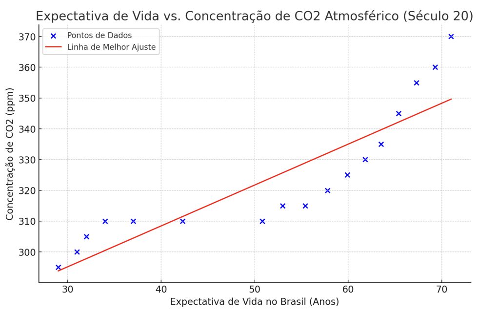 tabela expectativa de vida vs co2