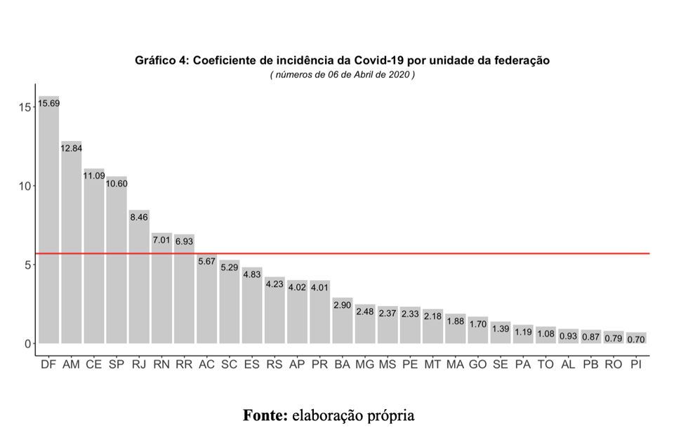 média por estado