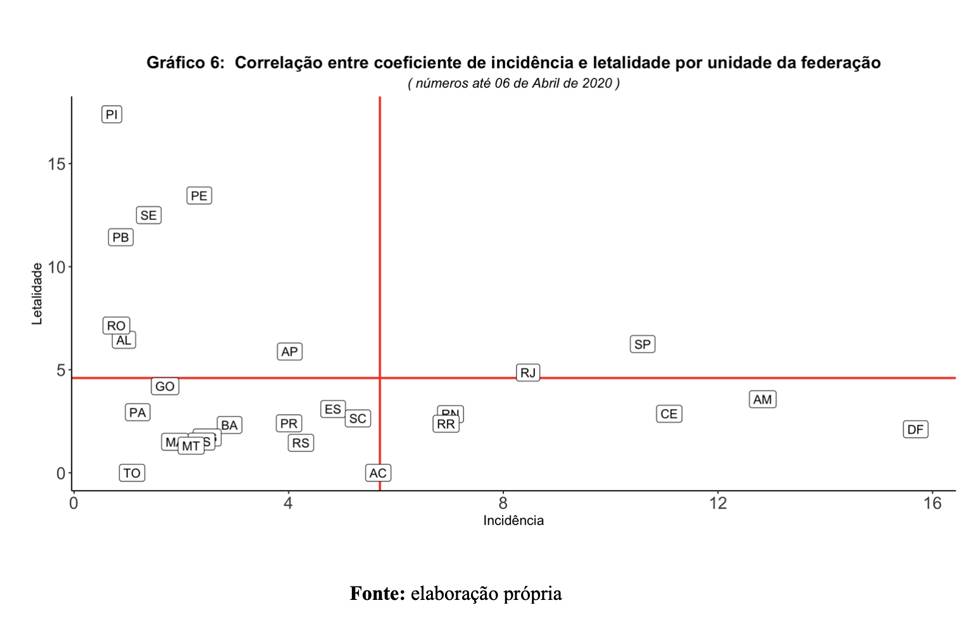 quadrantes